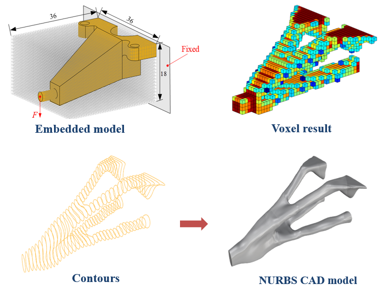 Isogeometric topology optimization